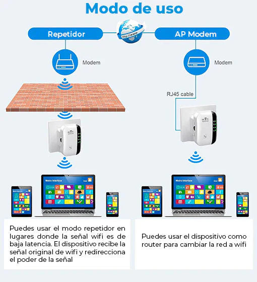 🌍🔋 Potencia Tu Internet: Amplificador WiFi 300 Mb 📡 + ¡Envío Gratis! 📦